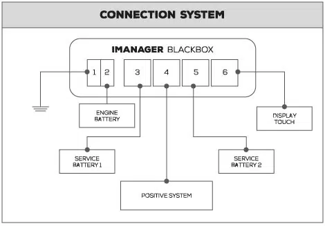 Guía sobre baterías para autocaravanas y campers 6 conexion del imanager